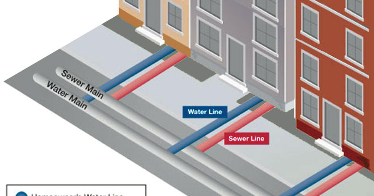 Water Line Protection Plans